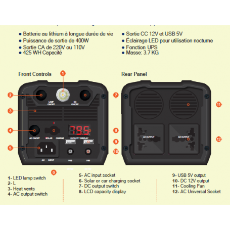 Boîte d'alimentation portal 400W